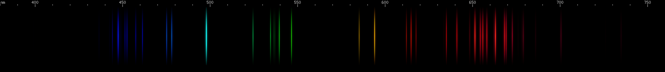 Spectral lines of Bromine.